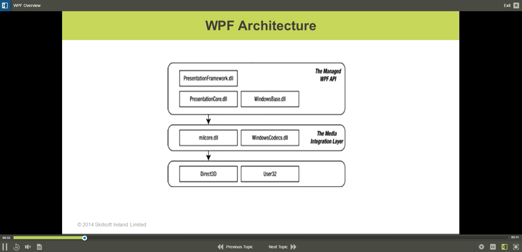 101090-Microsoft.net-Framwork-1