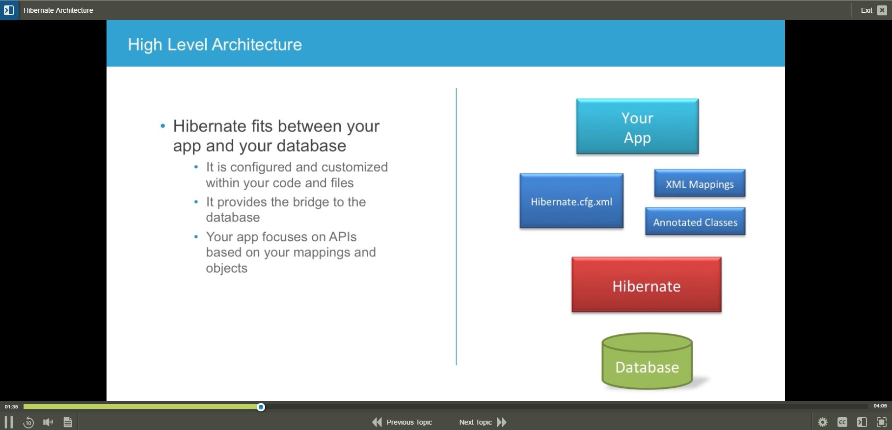 101089-Java-Hibernate-1