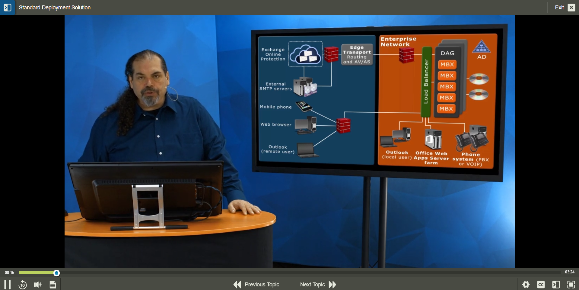 Designing and Deploying Microsoft Exchange Server 2016 (exam 70-345)-1