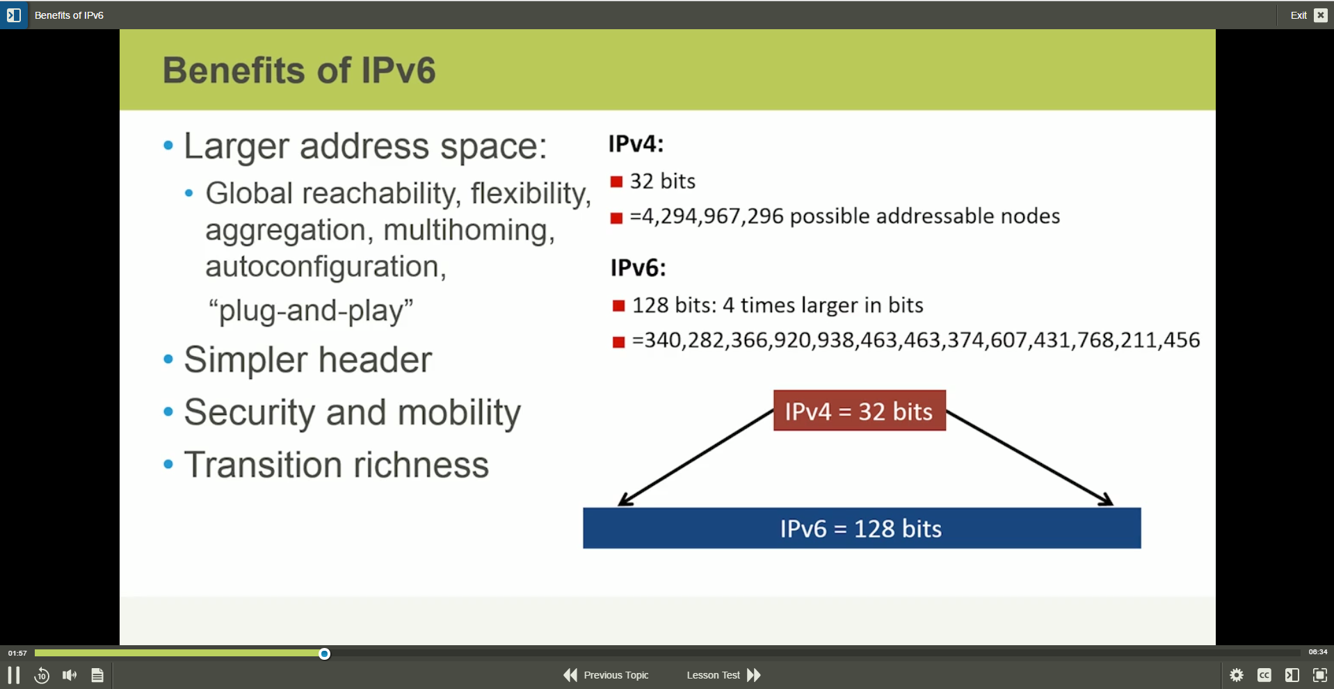 IPv6 Fundamentals-1