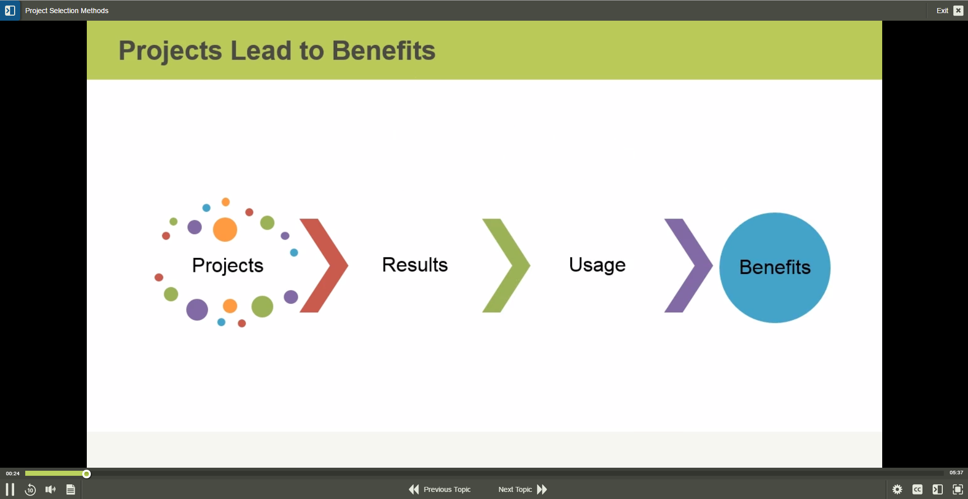 CompTIA Project+ (exam PK0-004)-2