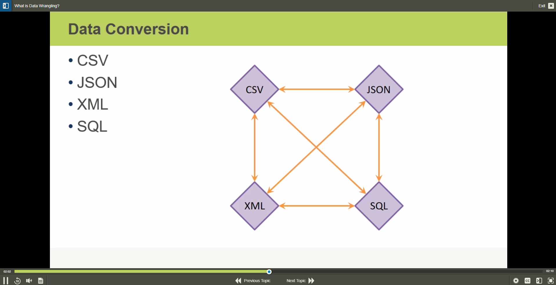Data Science Essentials-1