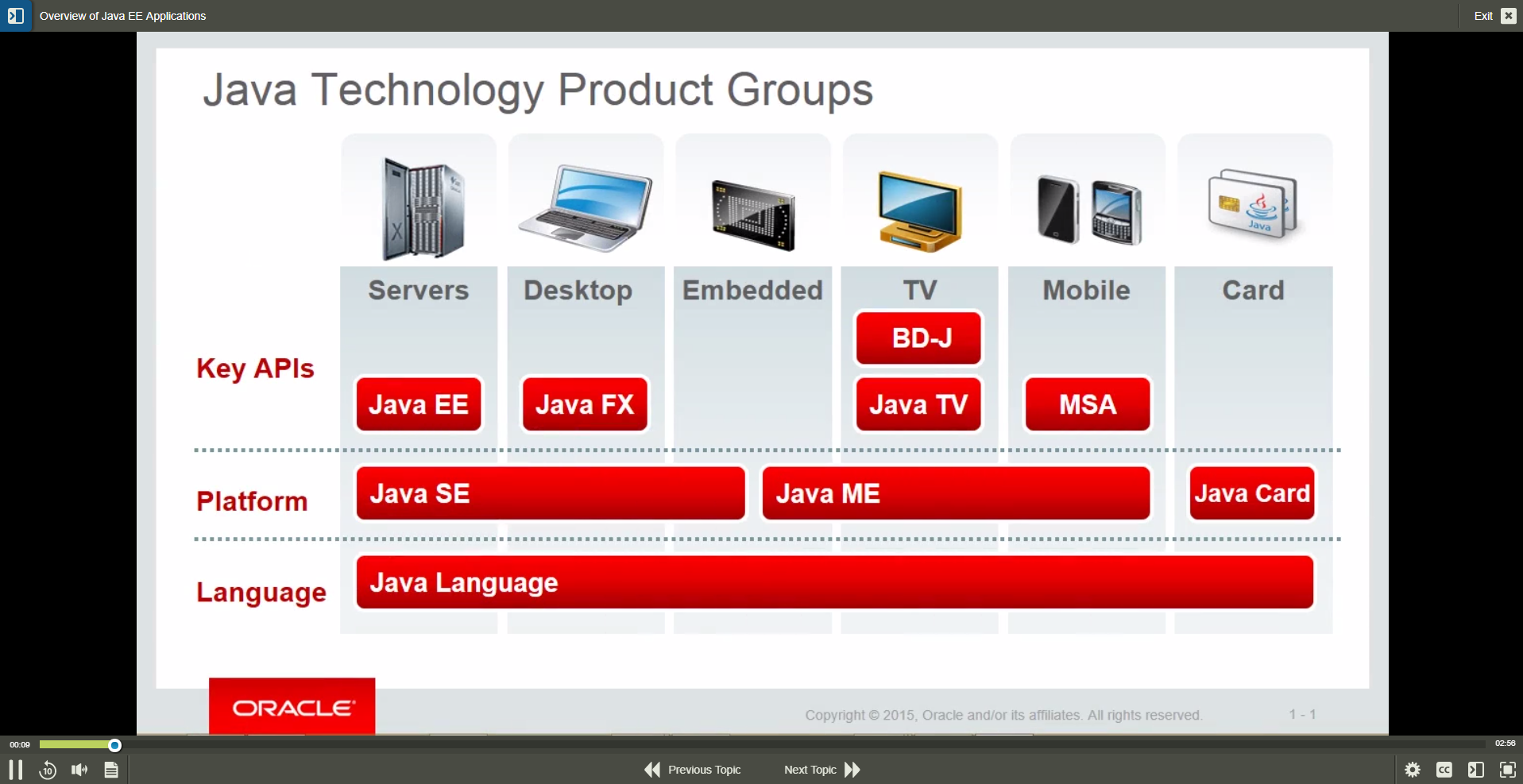 Java EE 7 Back-end Server Application Development-1