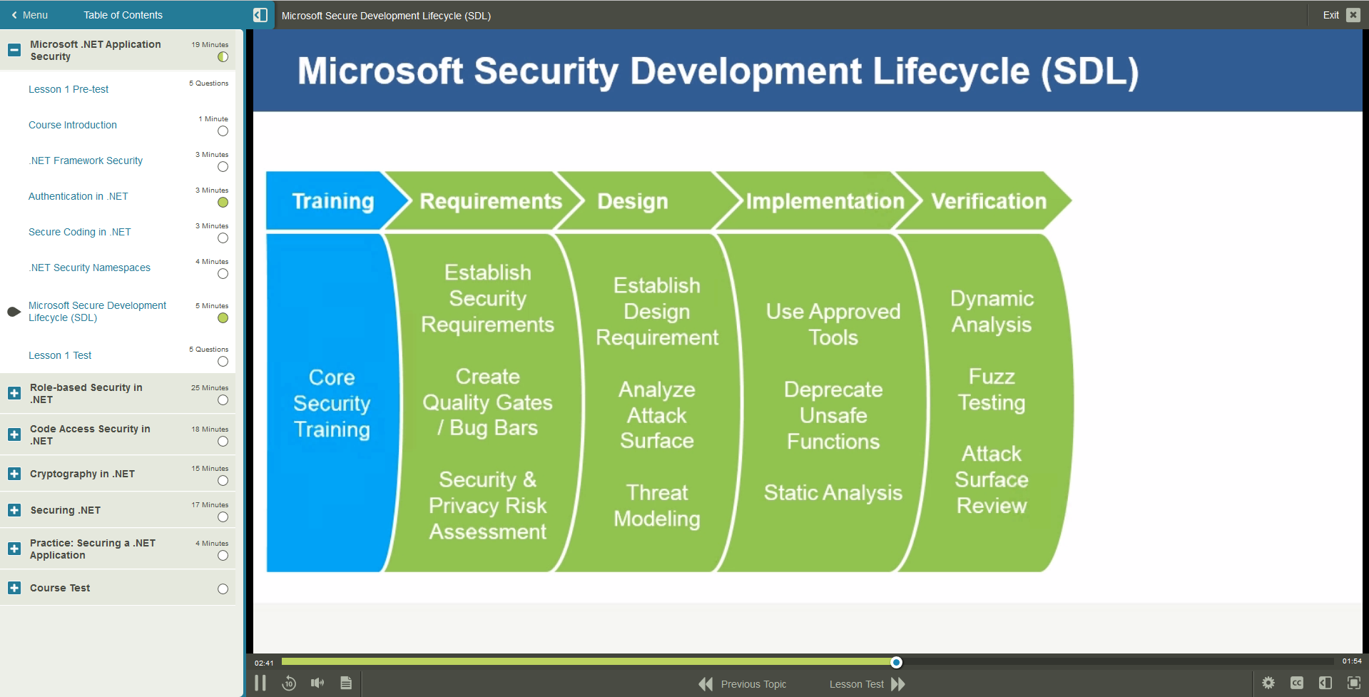 9101062-Secure-Programming-.NET
