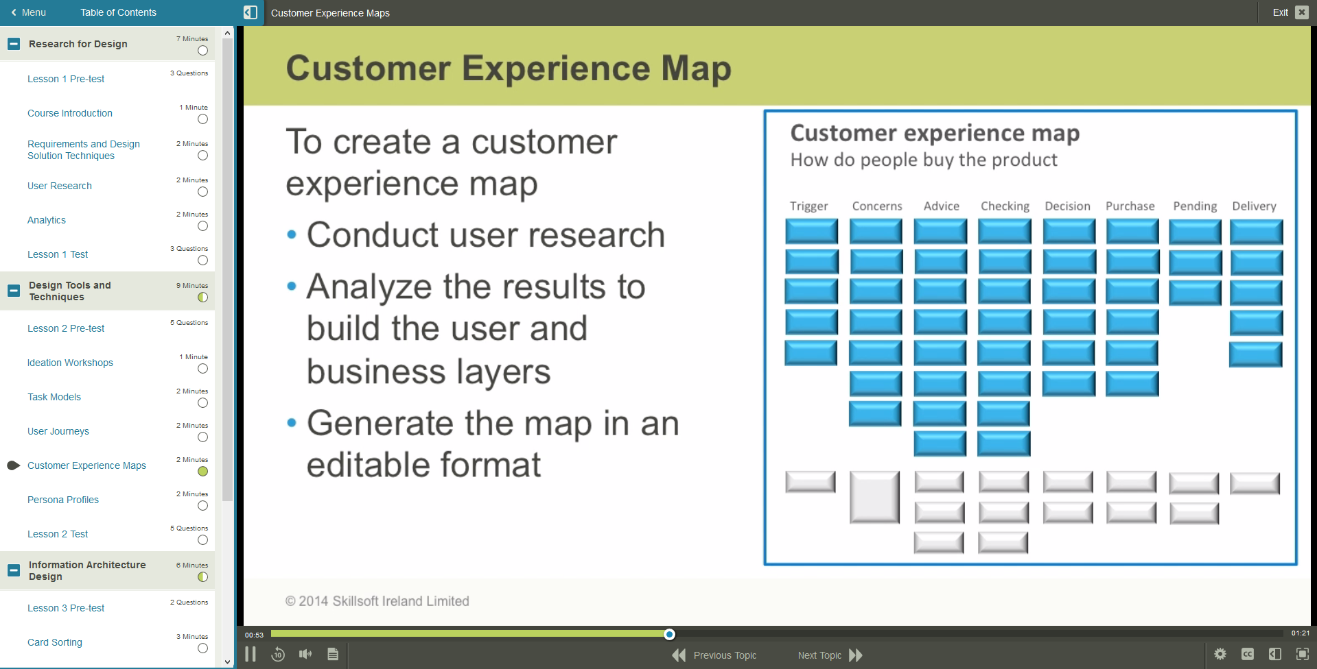 9101060-UX-Design Foundations