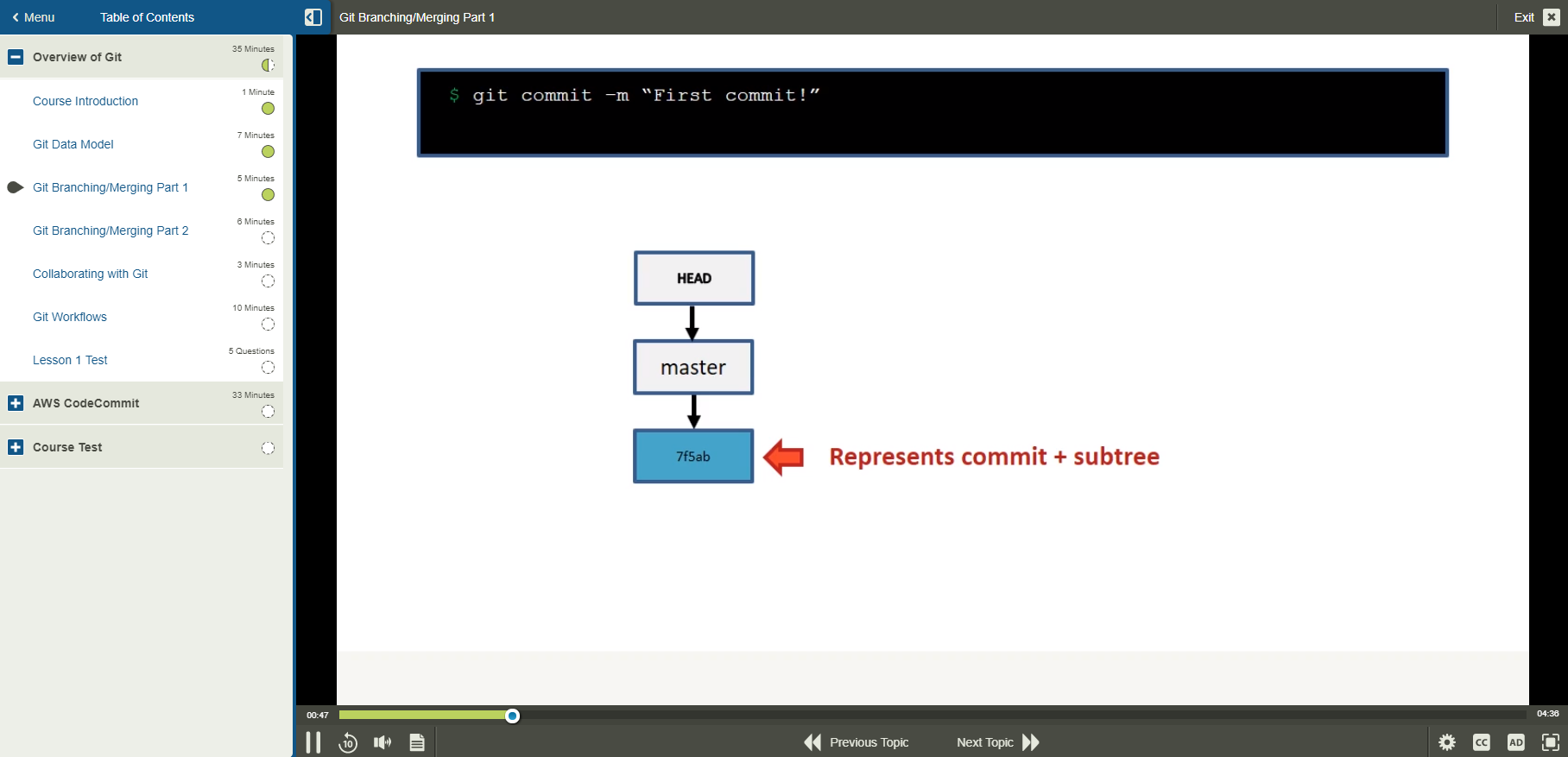 Engineering DevOps on Amazon Web Services -1