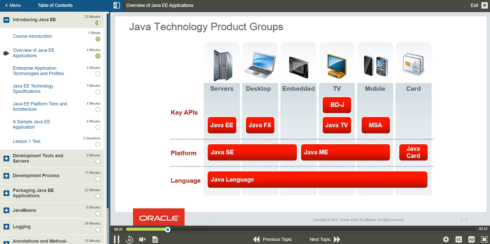 Java EE 7 Front-end Web Application Development-1