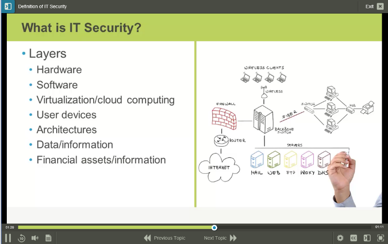 9101190-IT-Security-for-End-Users-1