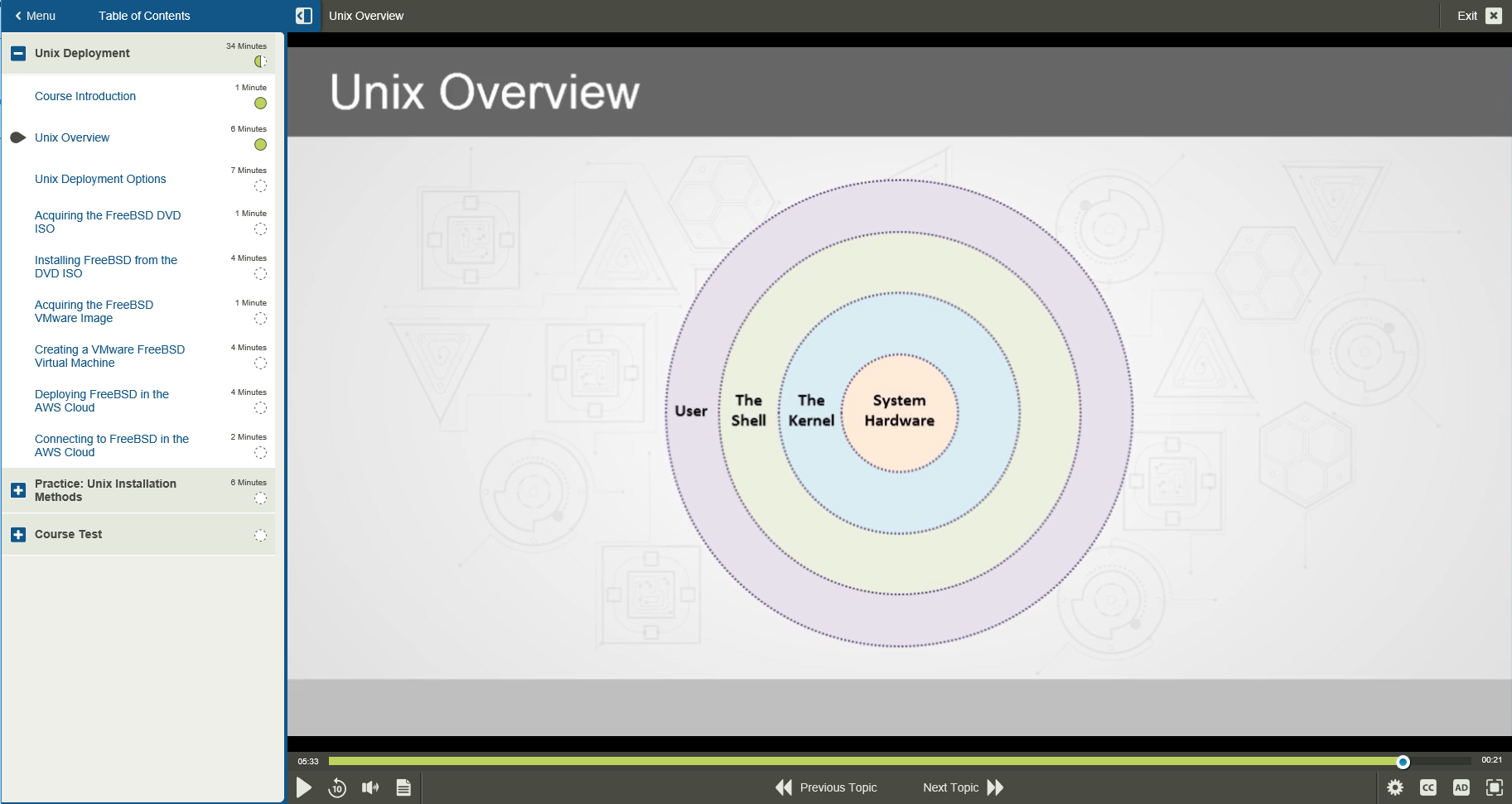 101642.Unix.Fundamentals1