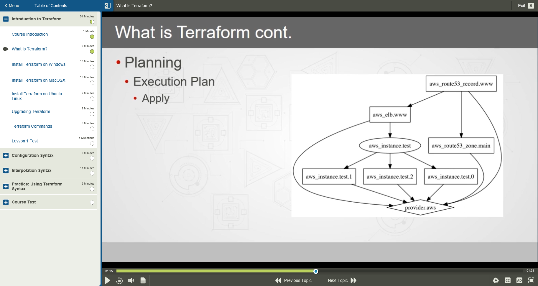 101599.Automation with Terraform 1