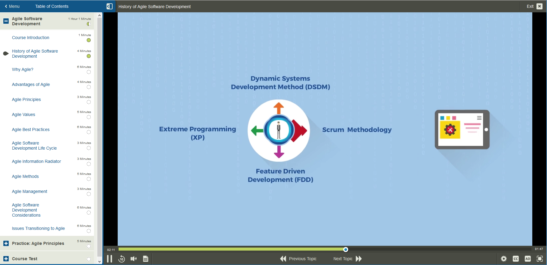 101506 Agile Software Development 1