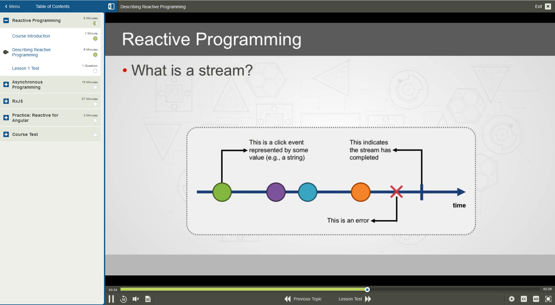 101649 Reactive Programming with Angular 1