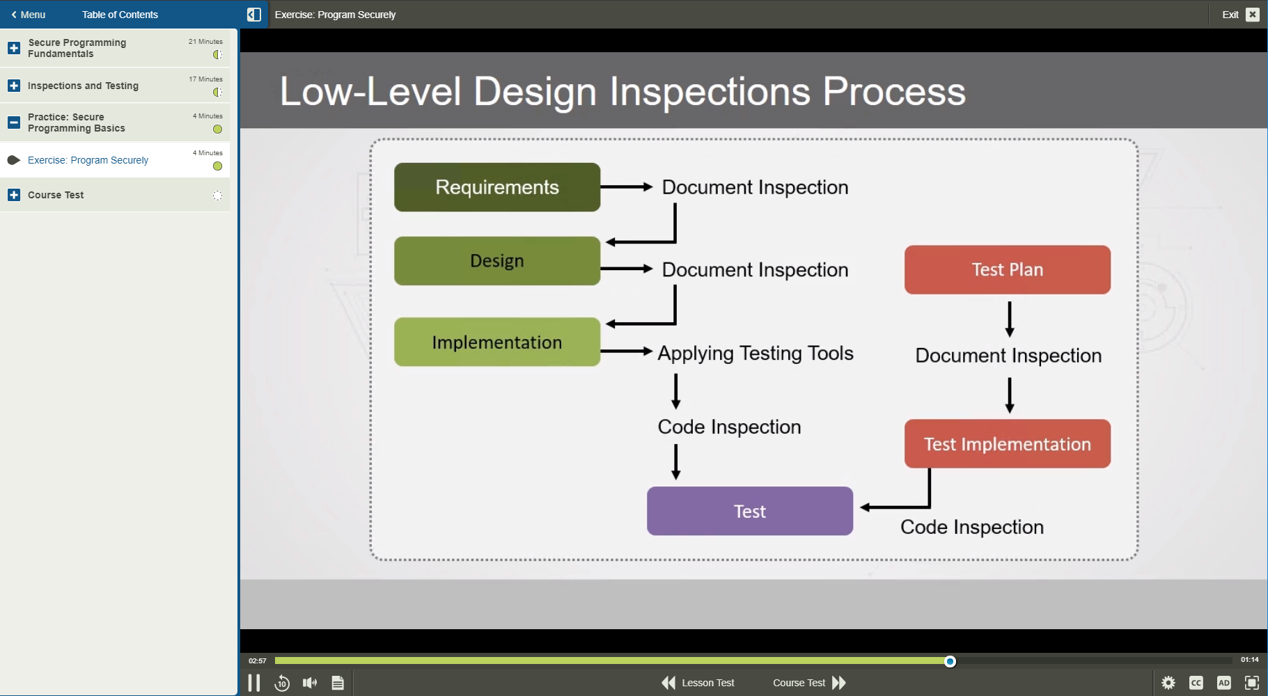 101660 Secure Programming 1