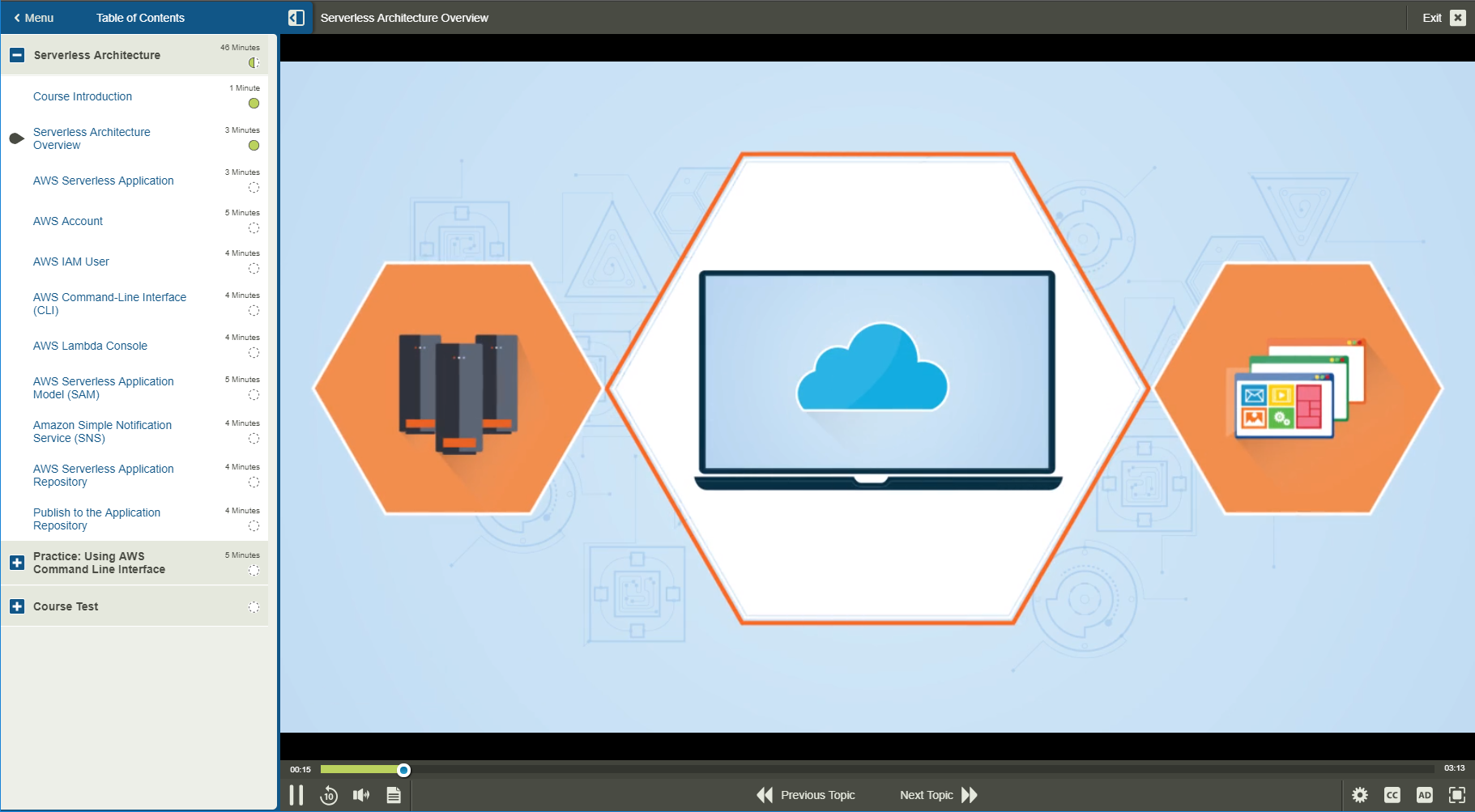101664 Serverless Architecture Using AWS 1