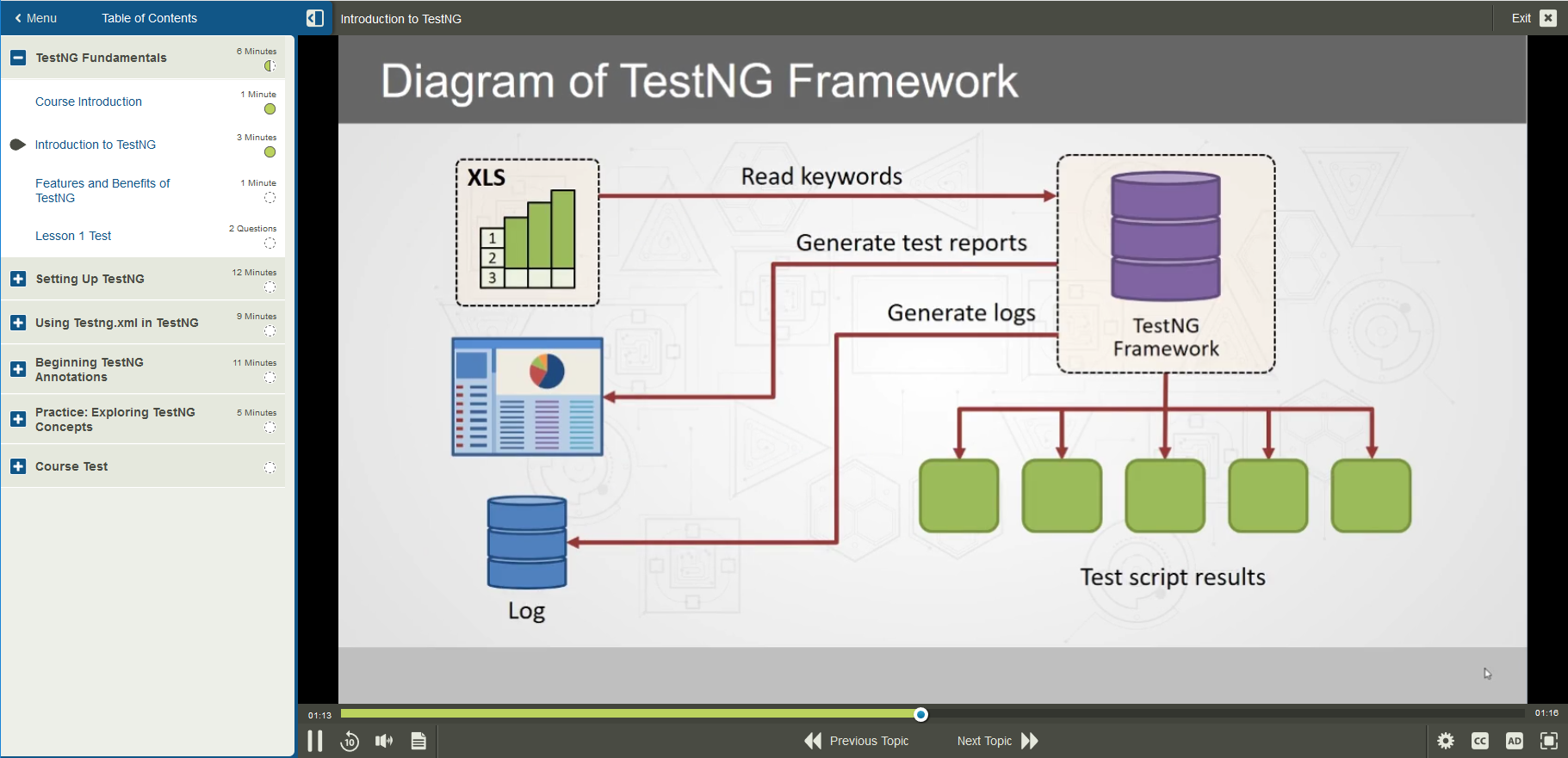 101709 Software Testing with TestNG 1