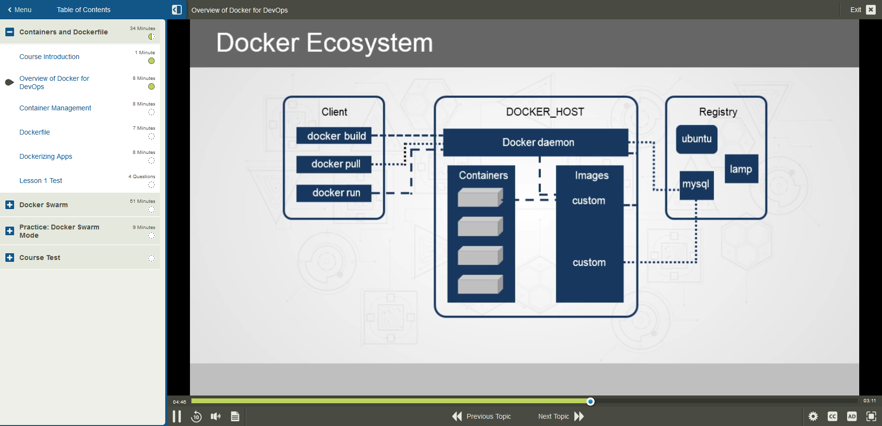 101748 Mastering Docker for DevOps 1