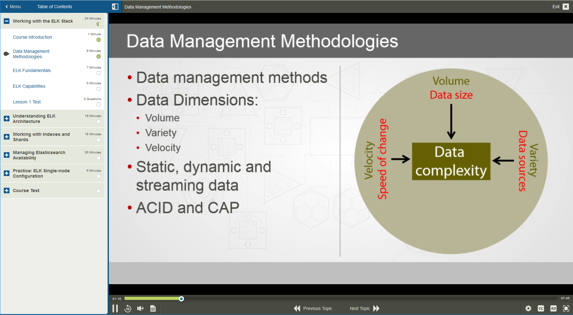 101780 Elasticsearch Development 1