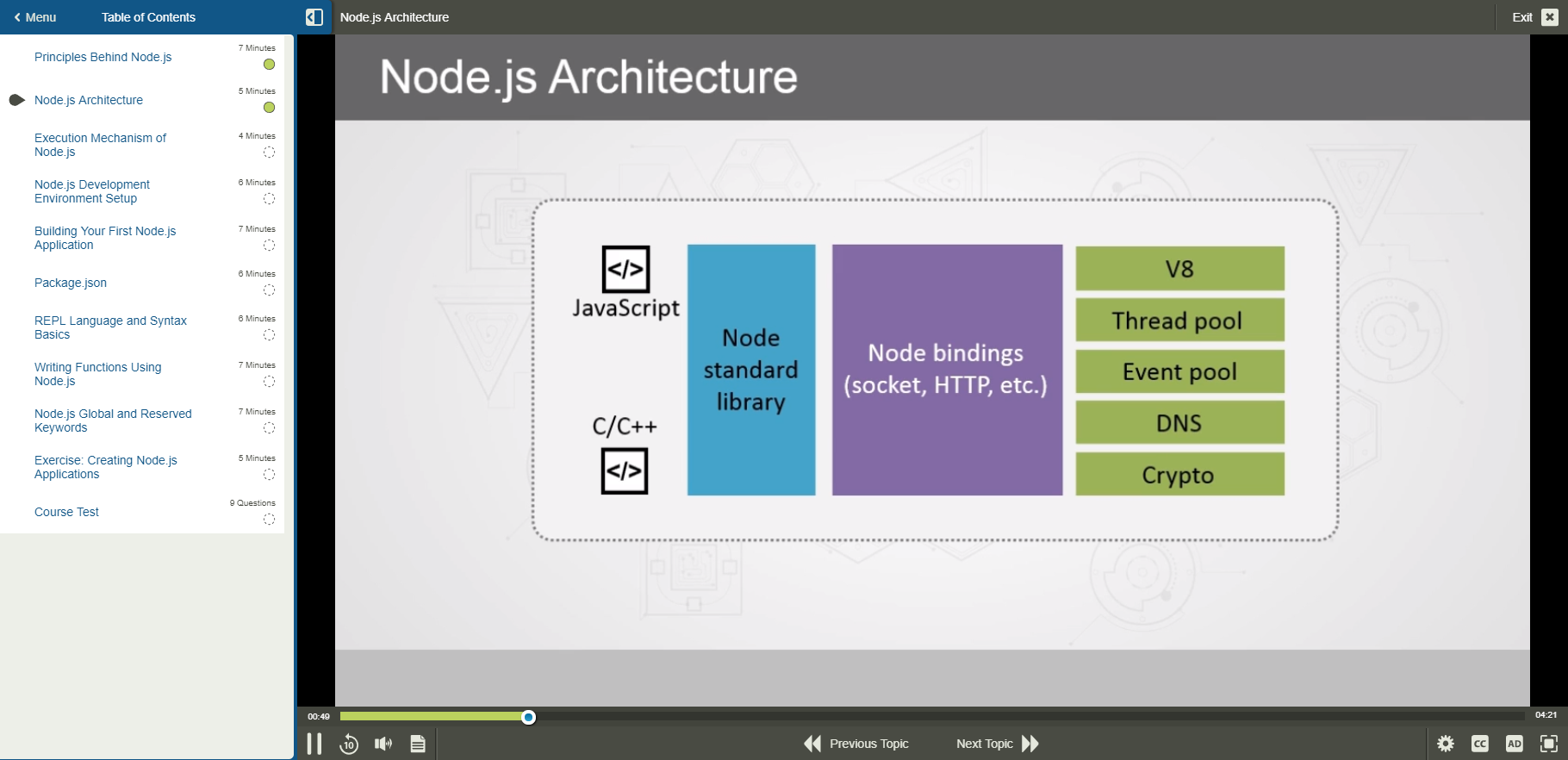 101759 Application Development with Node.js 1