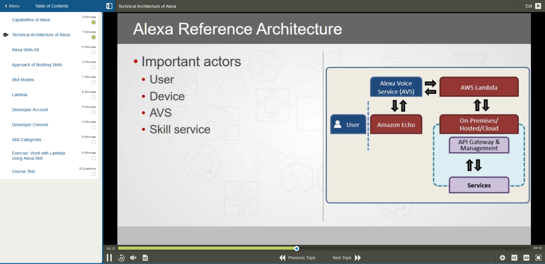 101773 Developmenting Skills for Alexa 1