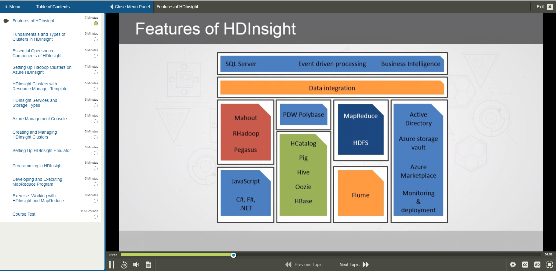 101839 Data Warehousing with Hadoop 1