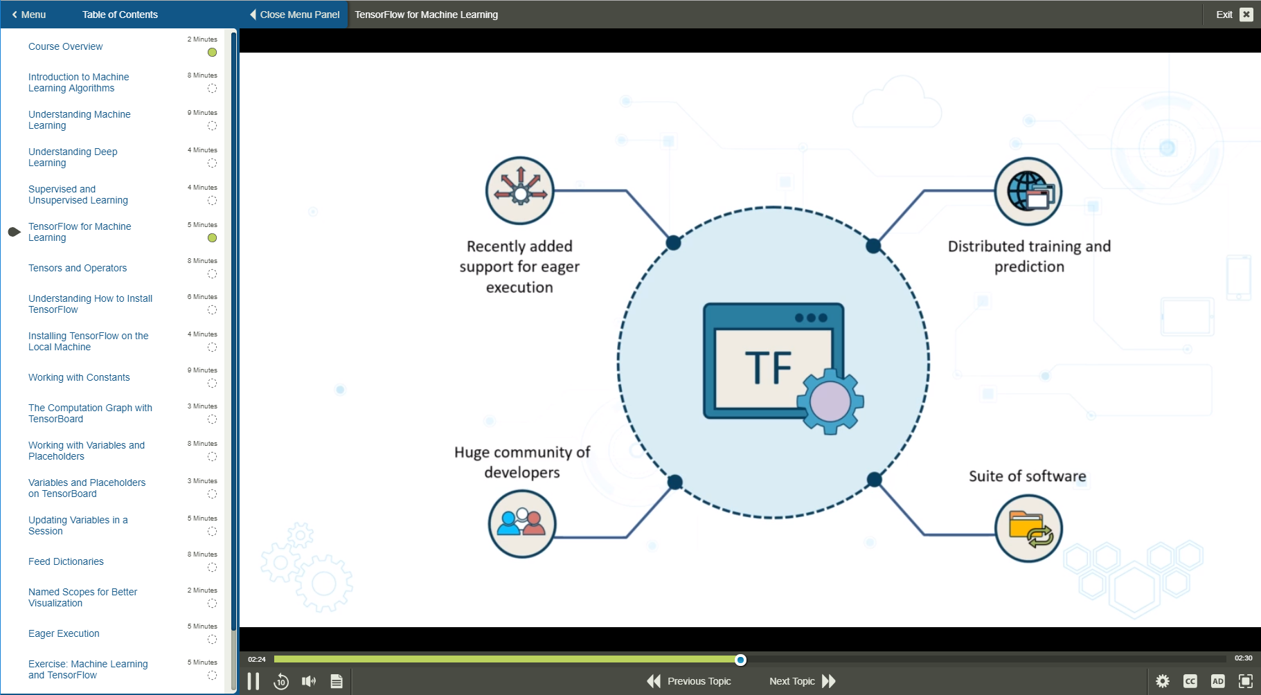 101803 AI Development with TensorFlow 1