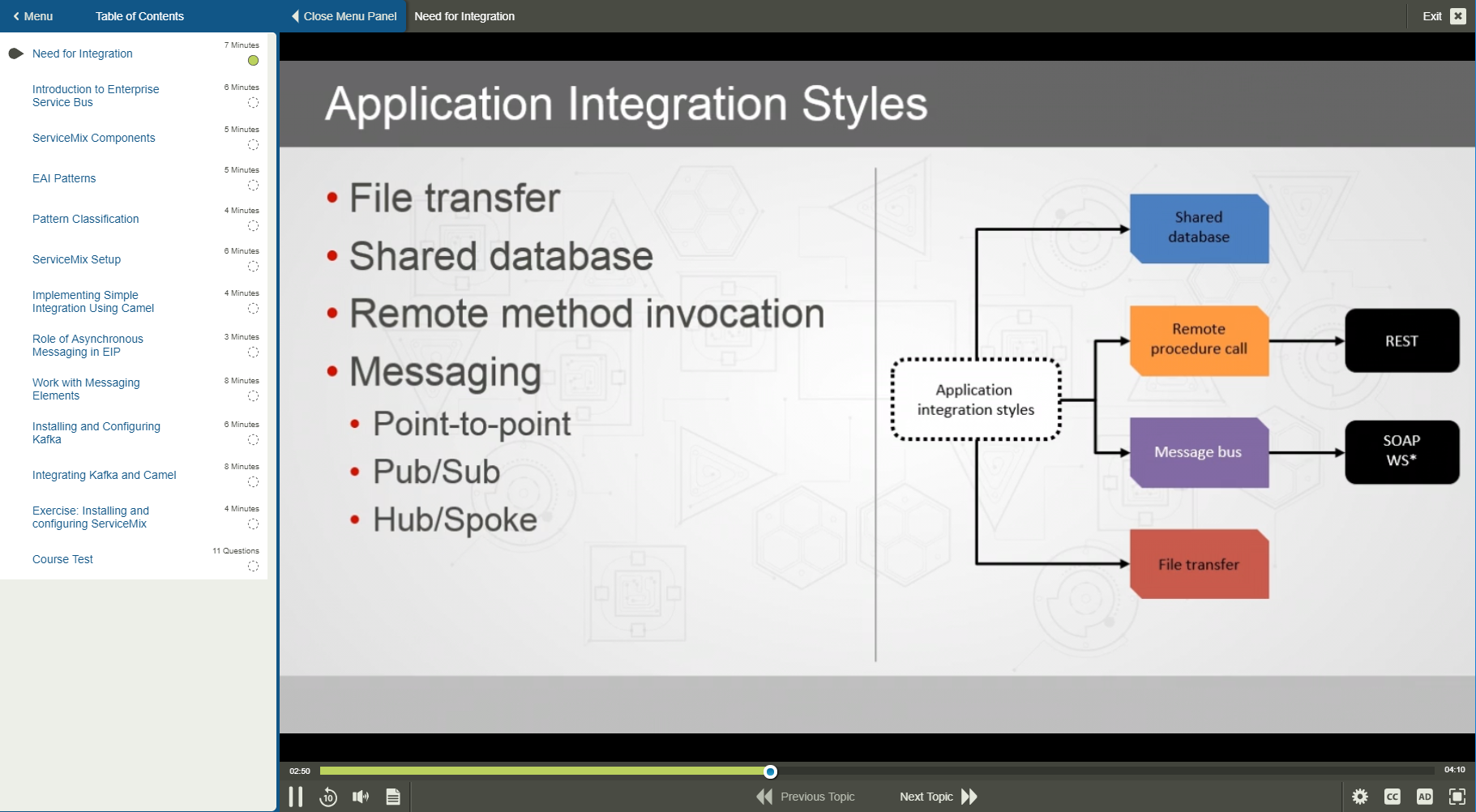 101848 Fundamentals of EAI Patterns 1