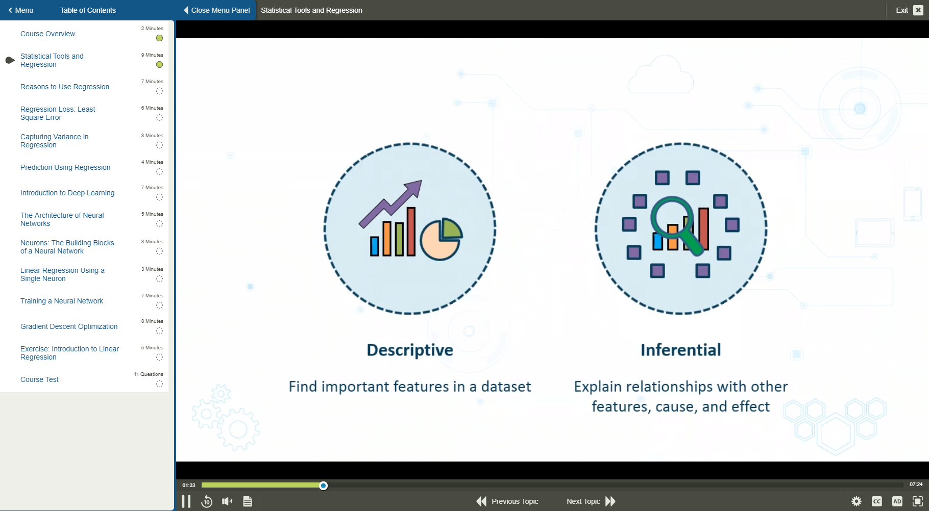 101854 Fundamentals of Linear Regression Models 1