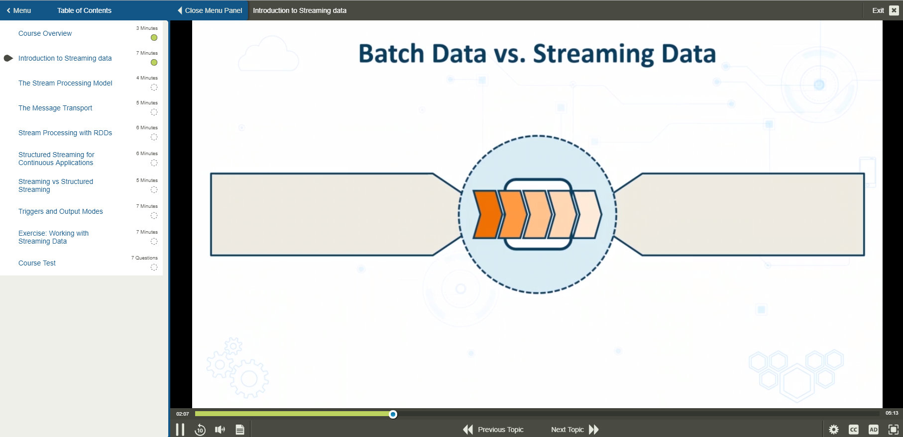 Streaming Data Architectures-1