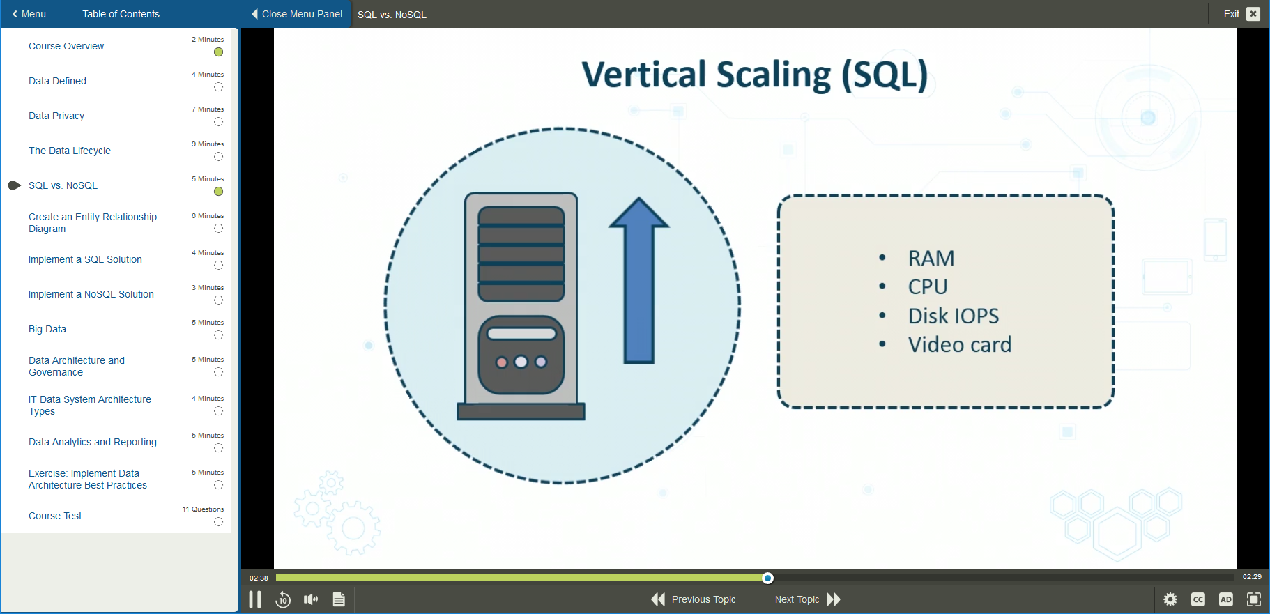 Data Analist naar Data Scientist - Deel 1 Data Analist