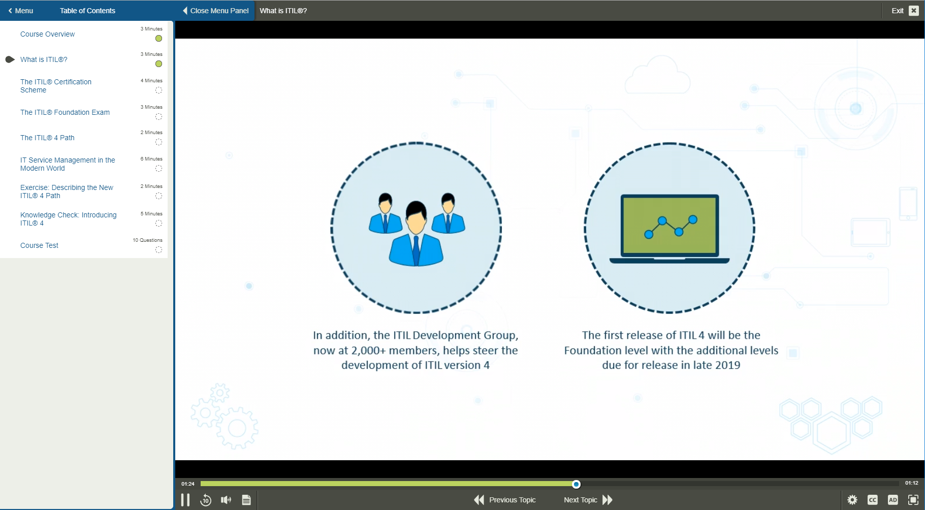 102006 ITIL® 4 Foundation 1