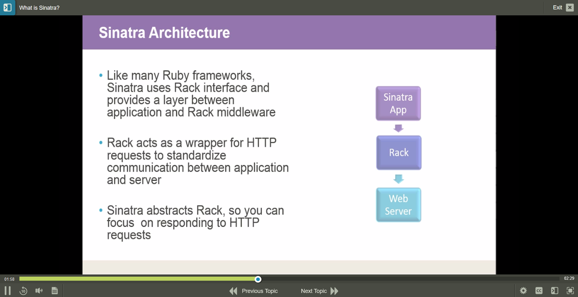 9101244-Creating-Web-Applications-Sinatra-1