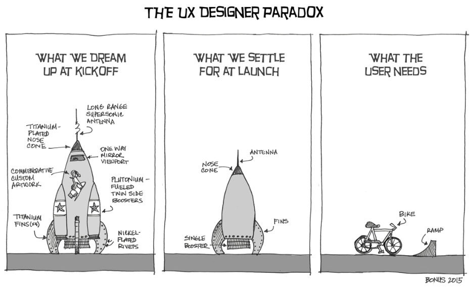Wat is UX Design?